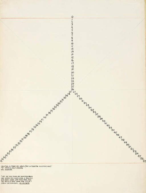 Mel Bochner (b. 1940)