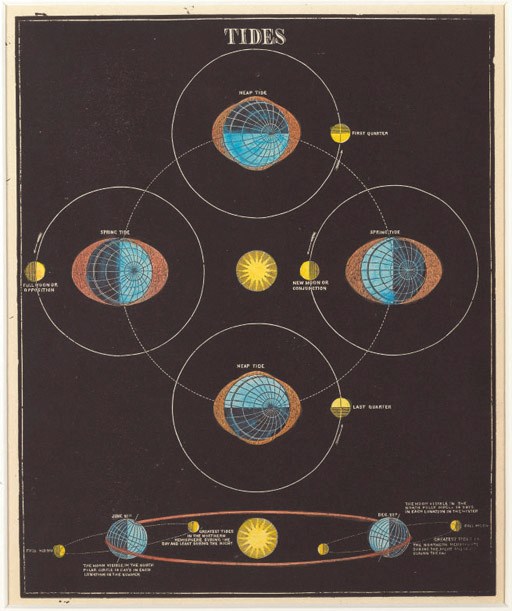 A set of six framed plates from Smith's Illustrated Astronomy