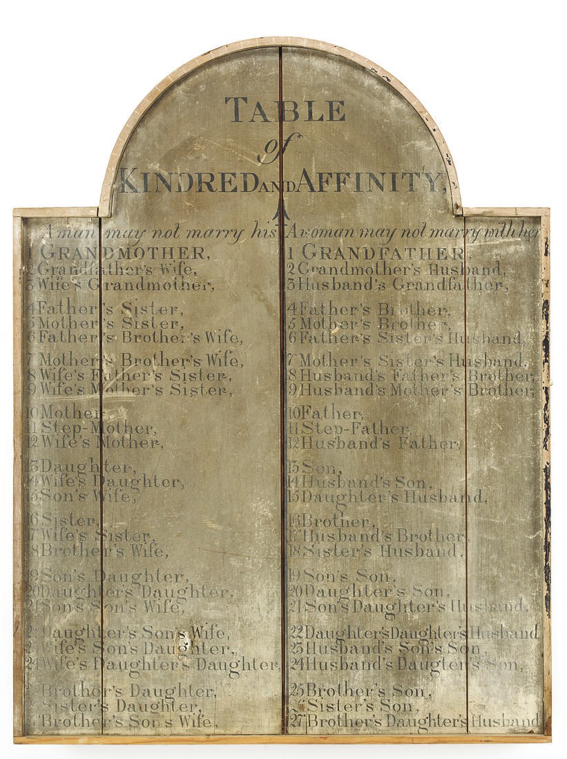 A GEORGE III 'TABLE OF KINDRED AND AFFINITY'
