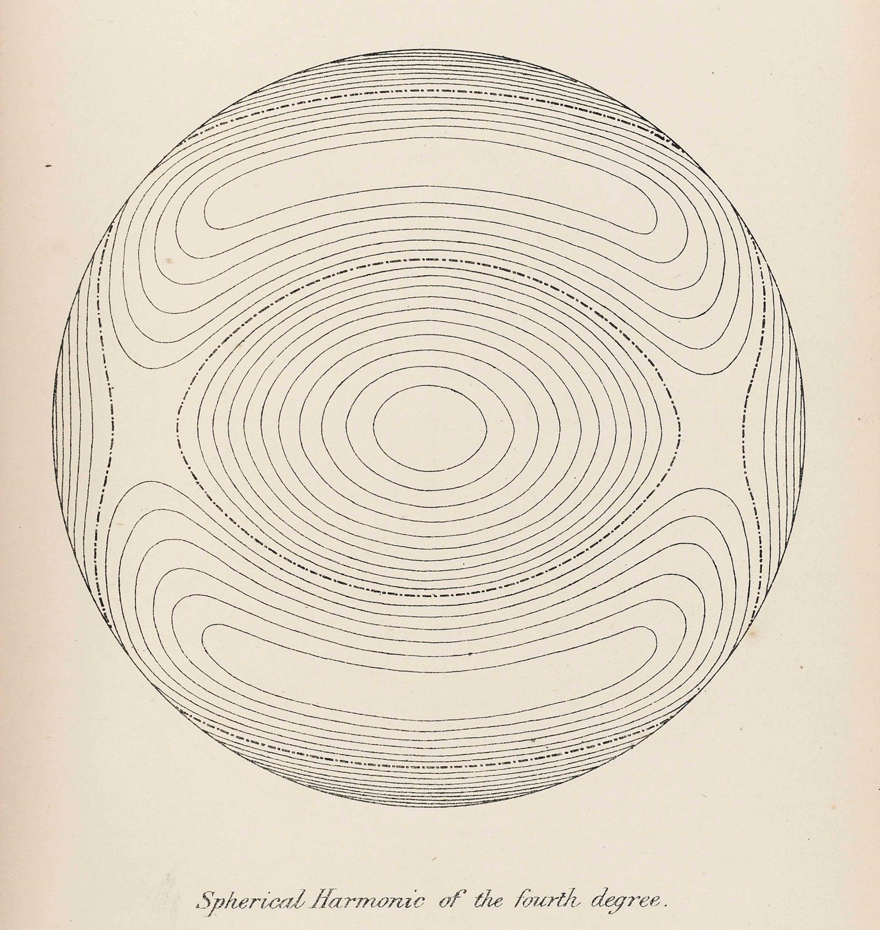 JAMES CLERK MAXWELL (1831-1879)
