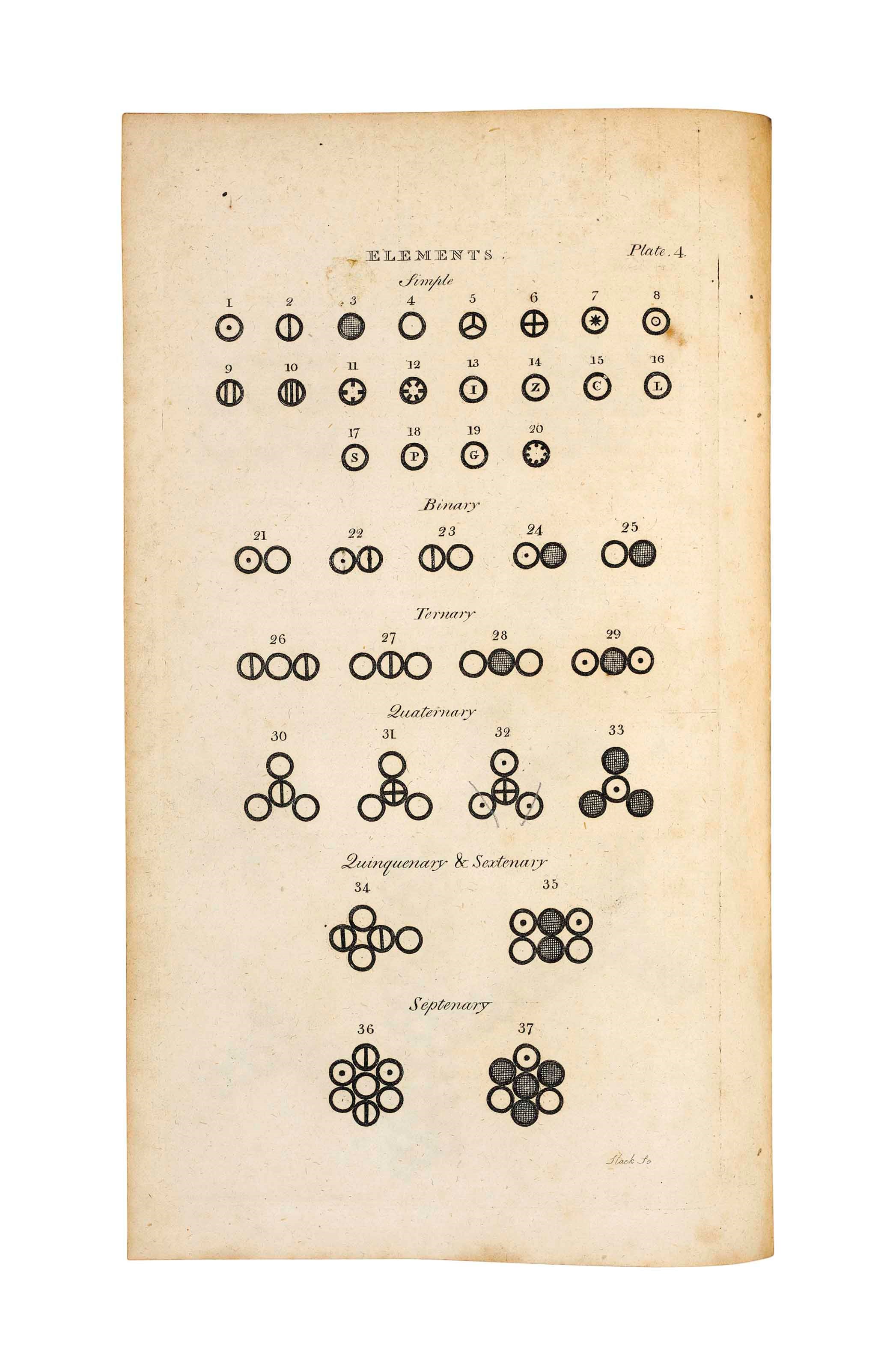 JOHN DALTON (1766-1844)