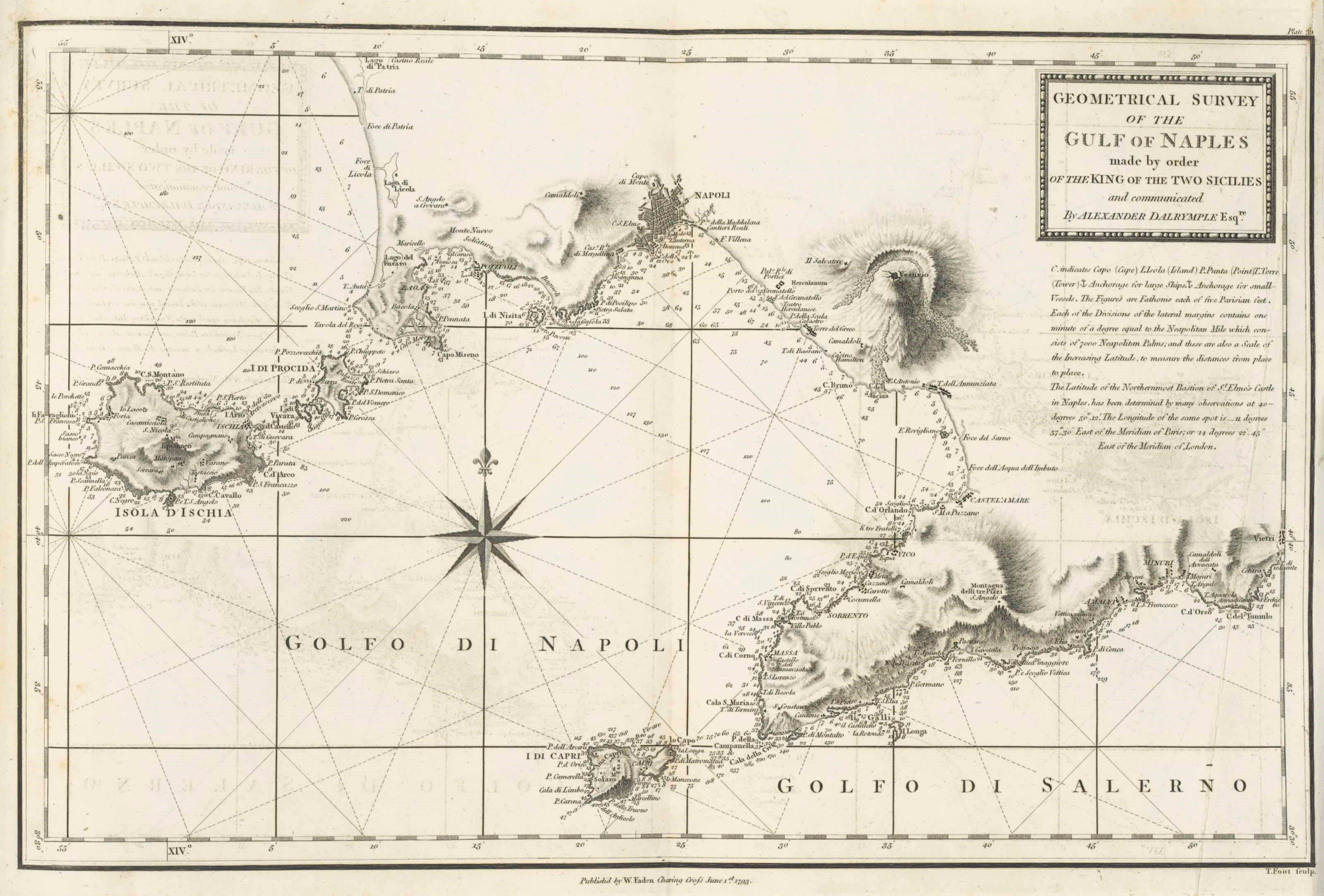 WILLIAM FADEN (1749-1836)